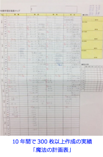 個別塾TOCO専用の完全オリジナル勉強計画表