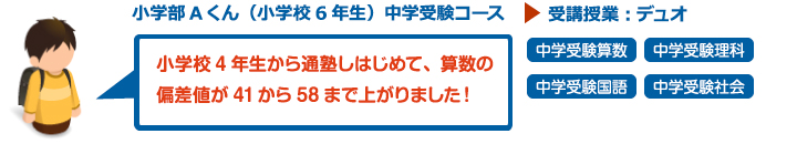 実績・生徒の声