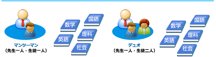 コース紹介 教科書対策コース