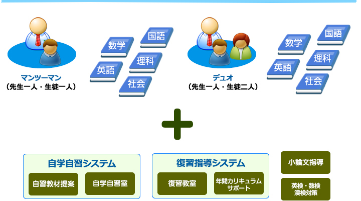 コース紹介 高校受験コース