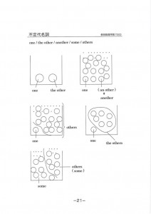 不定代名詞